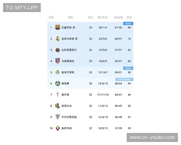 西甲最新积分榜全面解析各队排名走势与前景